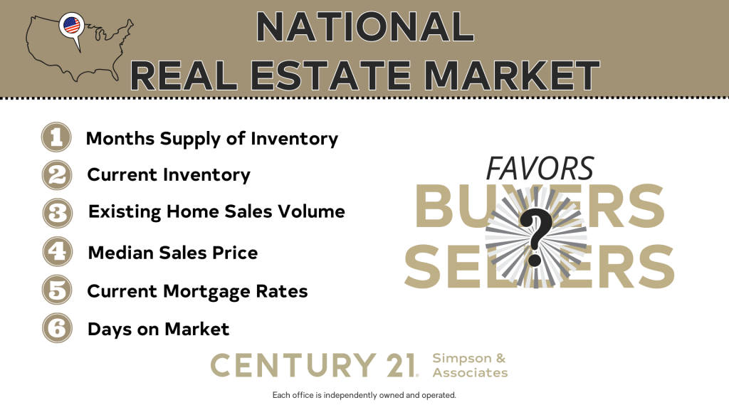 National Real Estate Market Metrics - List graphic