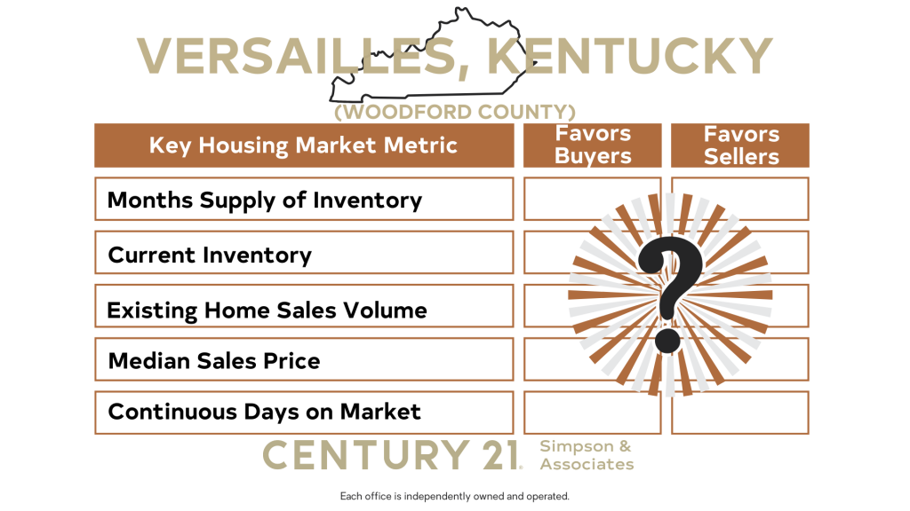 November 2023 Woodford County Market Update – Indicators graphic