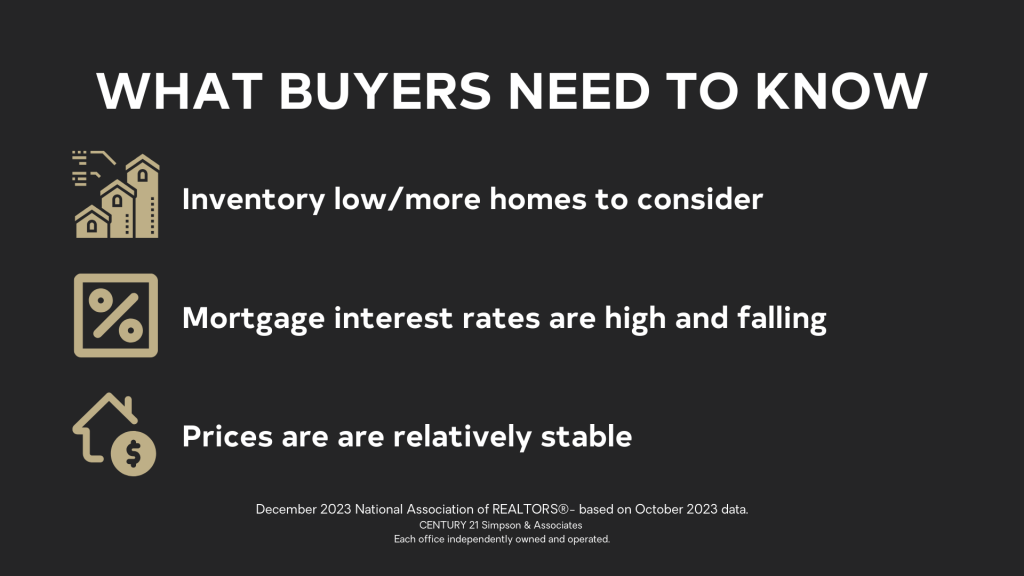 December 2023 National Real Estate Housing Market - What Buyers Need to Know graphic