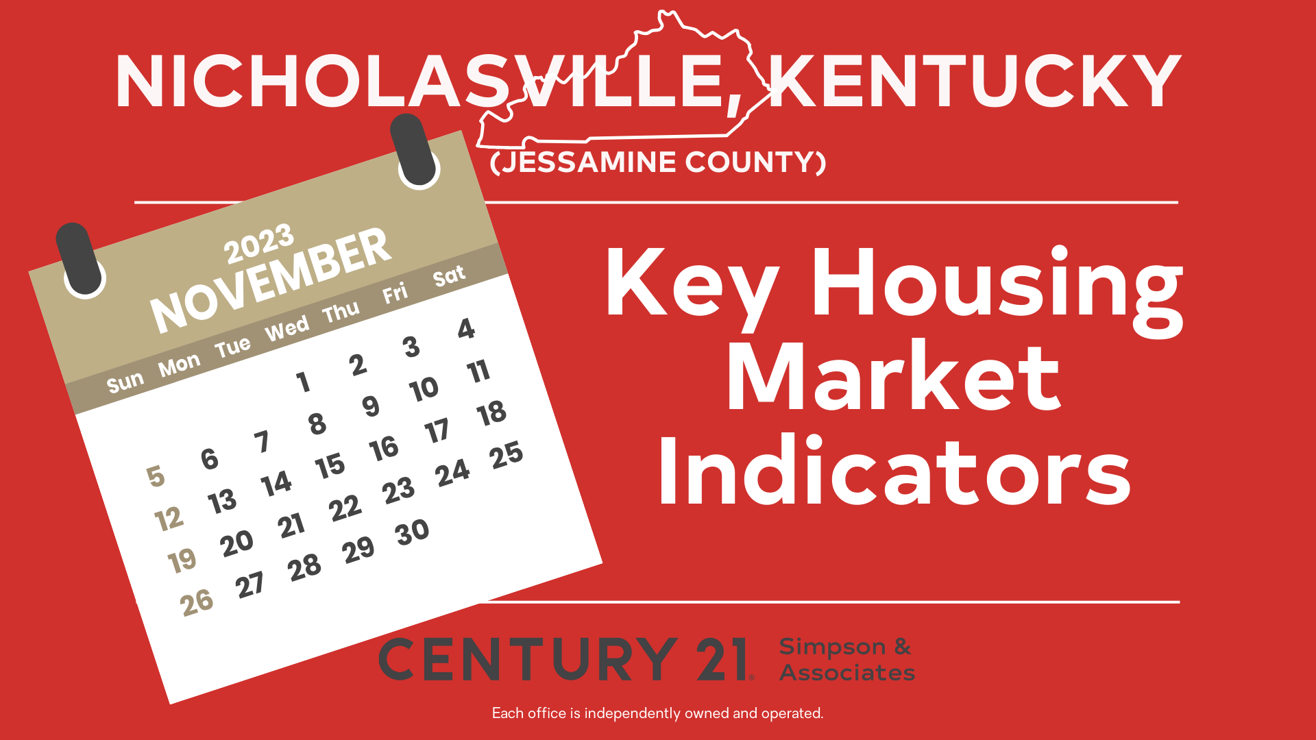 November 2023 Jessamine County Market Watch Banner graphic