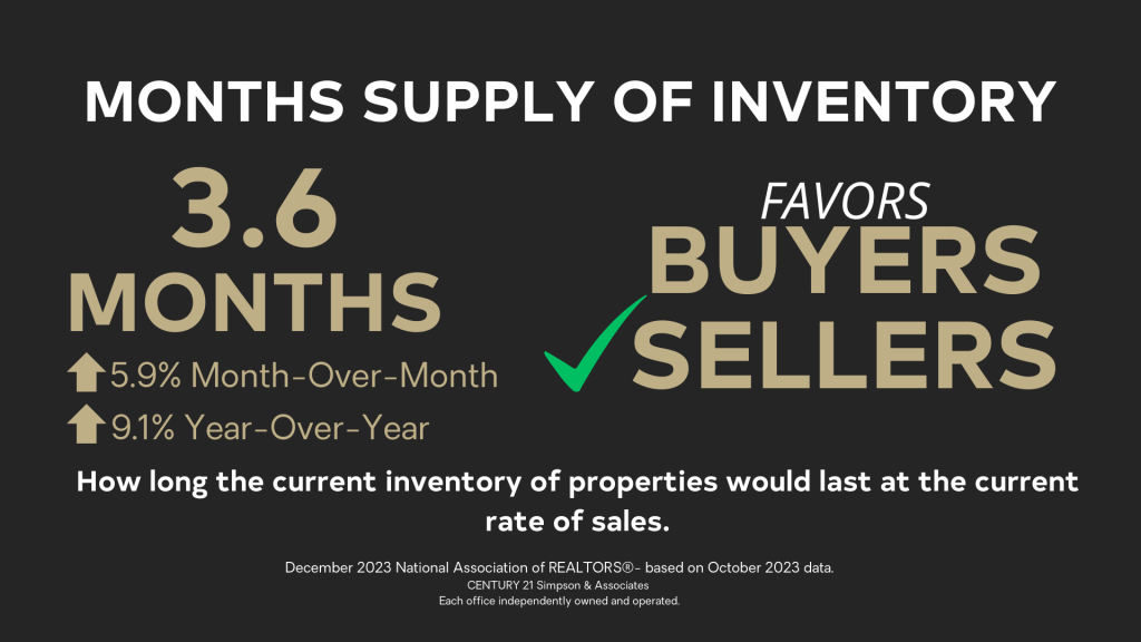 December 2023 National Real Estate Housing Market - Months Supply of Inventory graphic