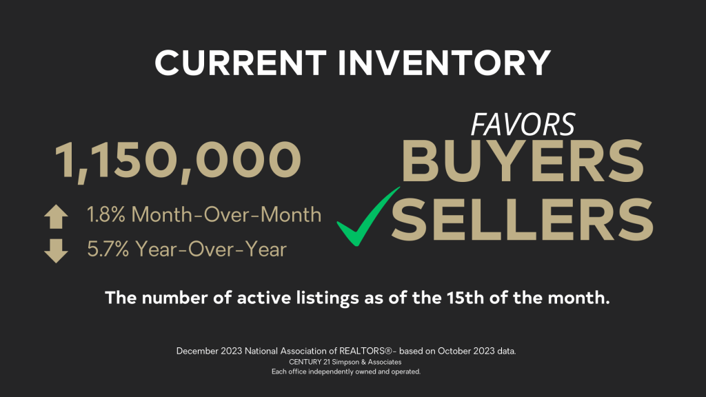 December 2023 National Real Estate Housing Market - Current Inventory graphic