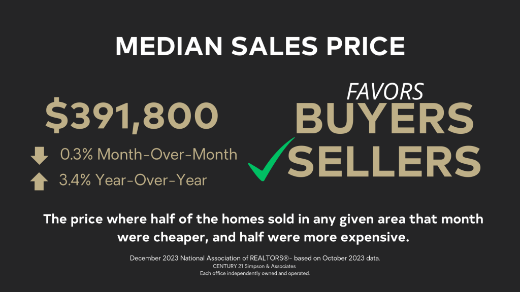 December 2023 National Real Estate Housing Market - Median Sales Price graphic