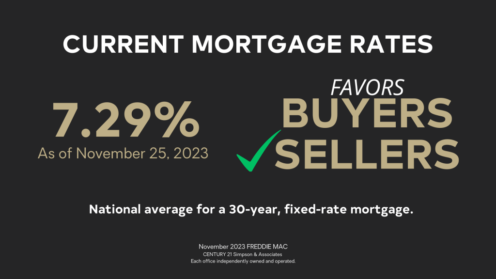 December 2023 National Real Estate Housing Market - Current Mortgage Rates graphic