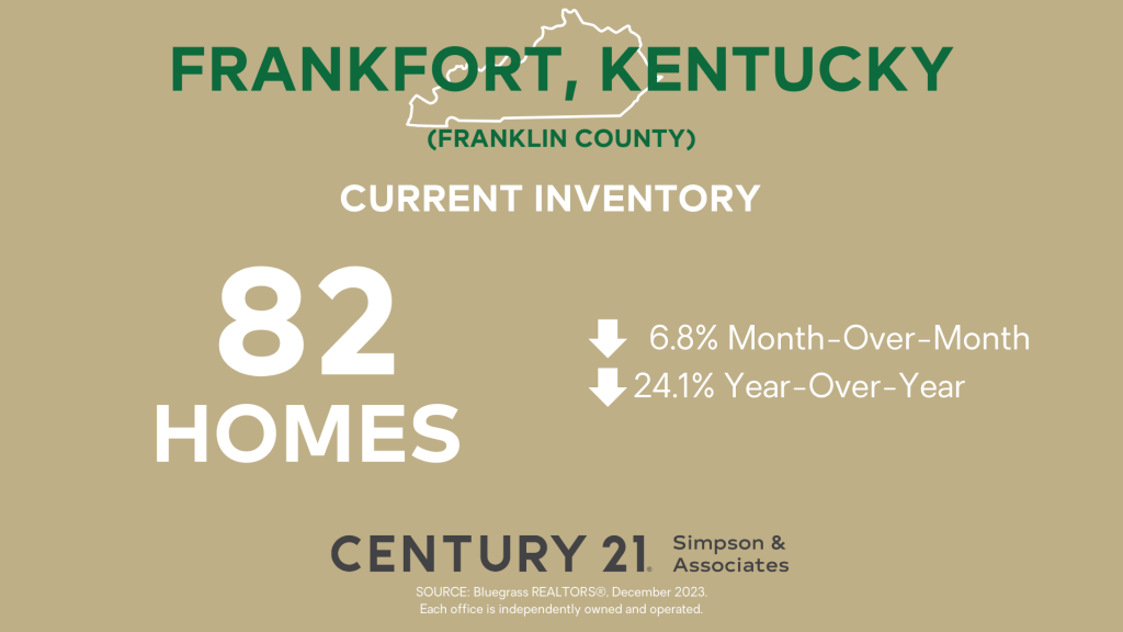 Current Inventory - Franklin Co KY - December 2023