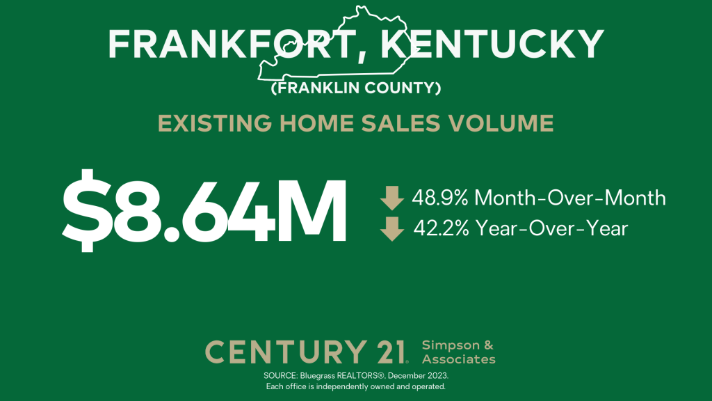 Existing Home Sales Volume - Franklin Co KY - December 2023