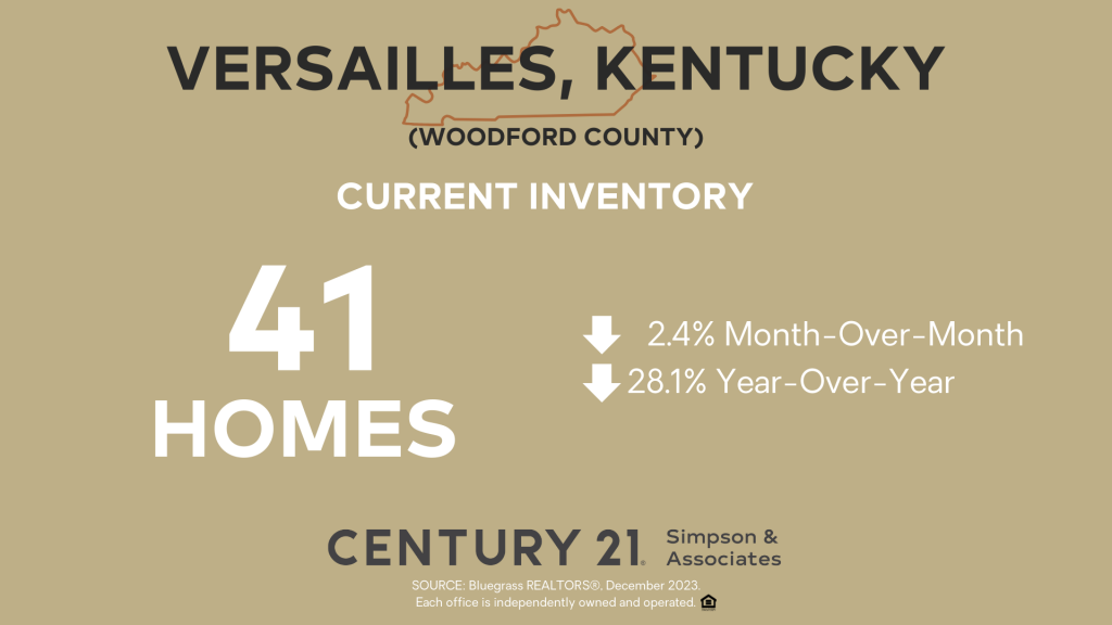 Current Inventory - Woodford Co KY - December 2023