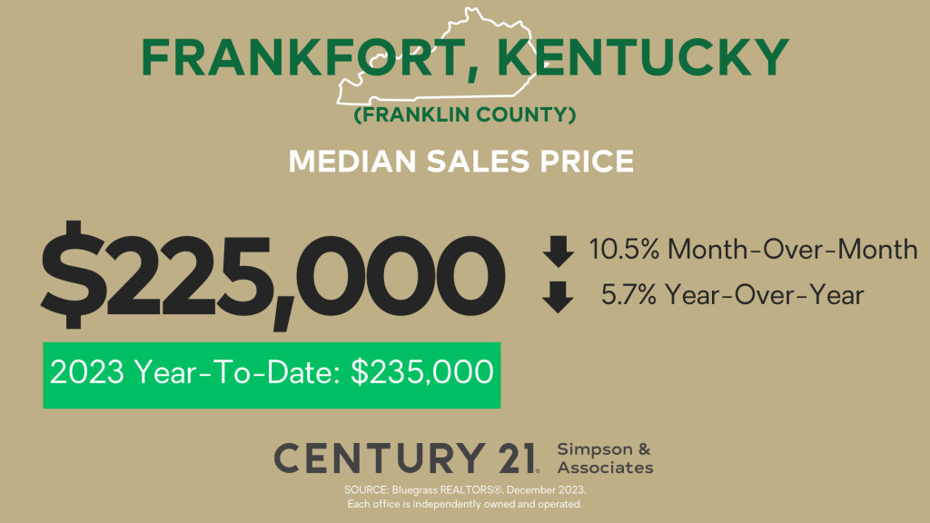 Median Sales Price - Franklin Co KY - December 2023