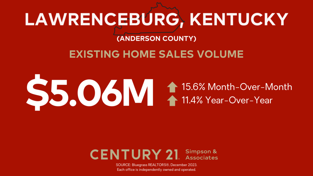 Existing Home Sales Volume - Anderson Co KY - December 2023