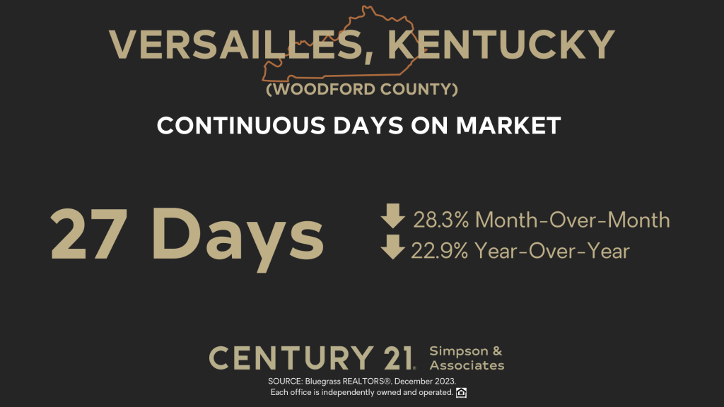 Continuous Days on Market - Woodford Co KY - December 2023