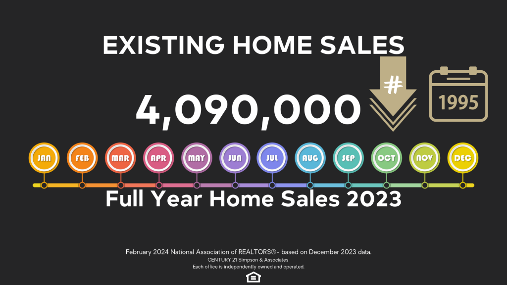 National Full-year home sales for 2023 