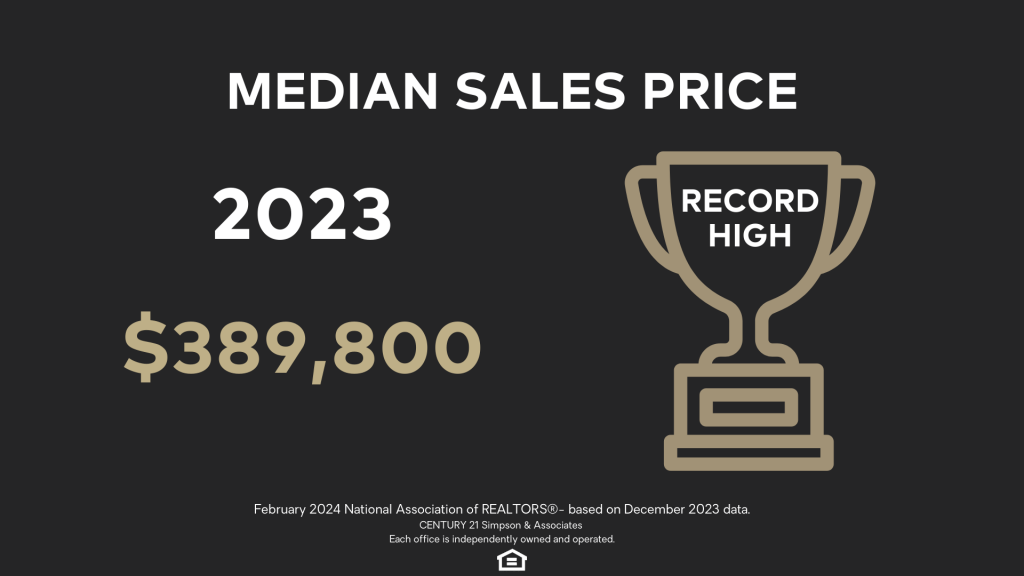 National 2023 Media Sales Price