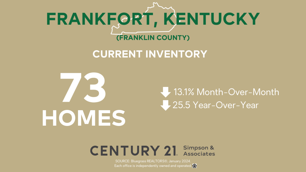 January 2023 Current Inventory - Frankfort-Franklin Co KY