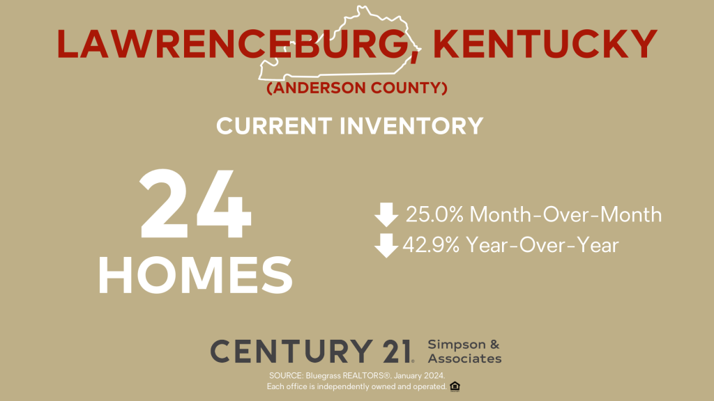 January 2024 Current Inventory - Lawrenceburg-Anderson Co KY