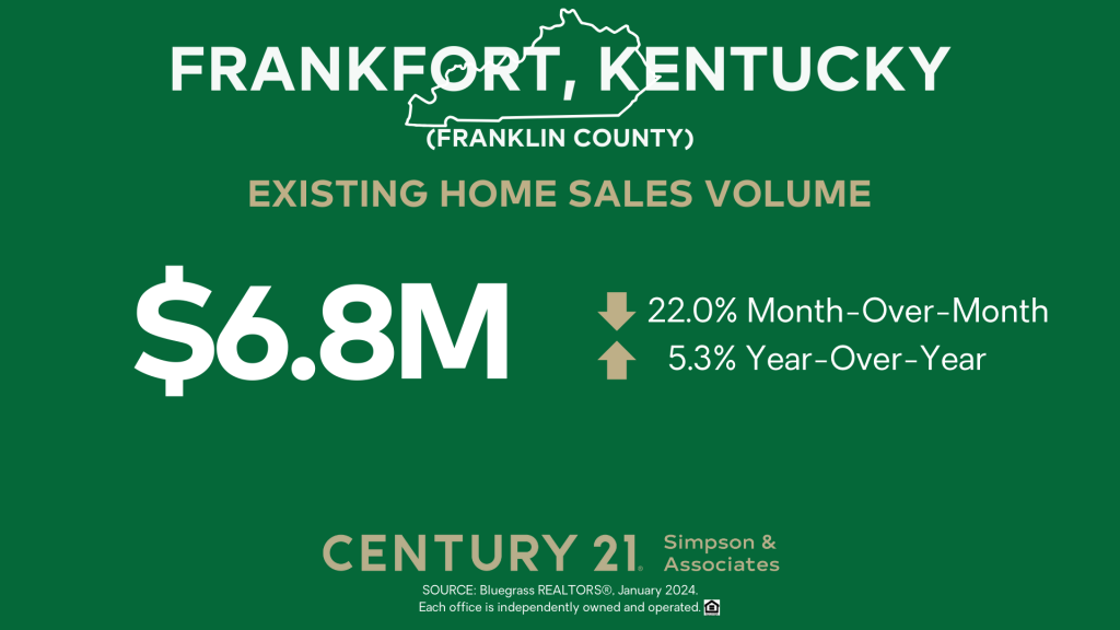 January 2024 Existing Home Sales Volume - Frankfort-Franklin Co KY