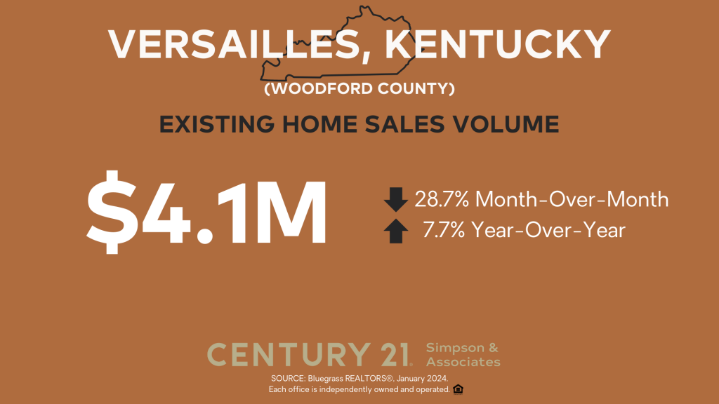 January 2024 Existing Home Sales Volume - Versailles-Woodford Co KY