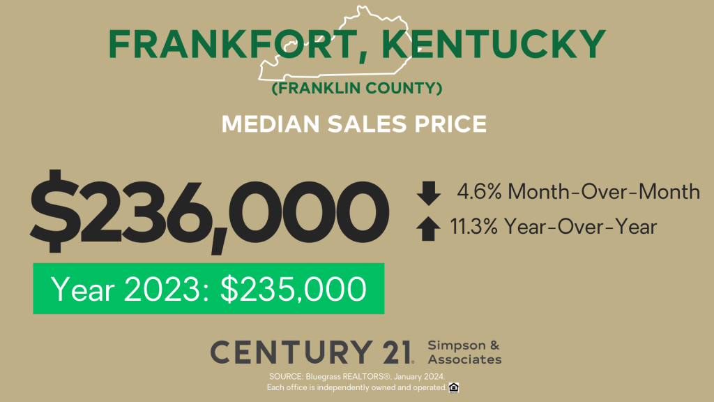 January 2024 Median Sales Price - Frankfort-Franklin Co KY