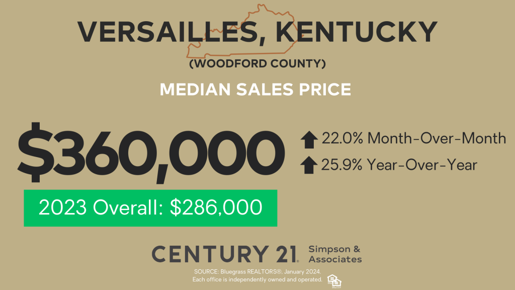 January 2024 Median Sales Price - Versailles-Woodford Co KY