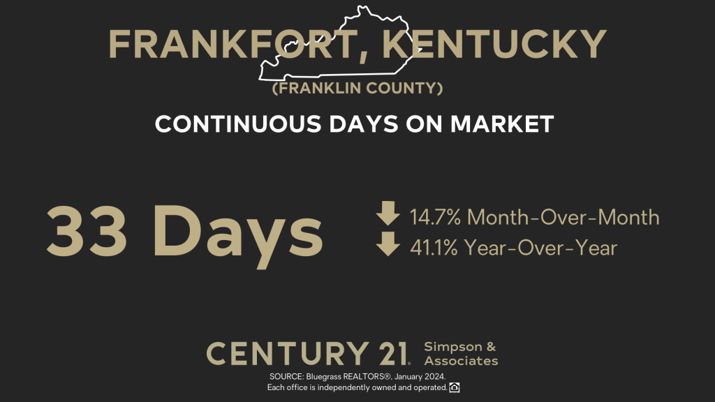 January 2024 Days on Market - Frankfort-Franklin Co KY