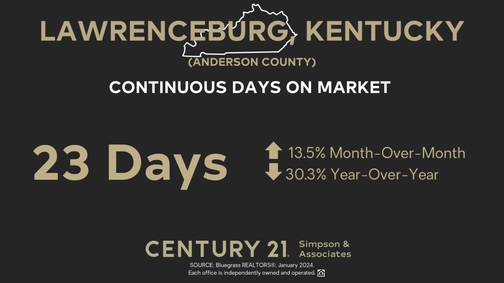 January 2024 Days on Market - Lawrenceburg-Anderson Co KY