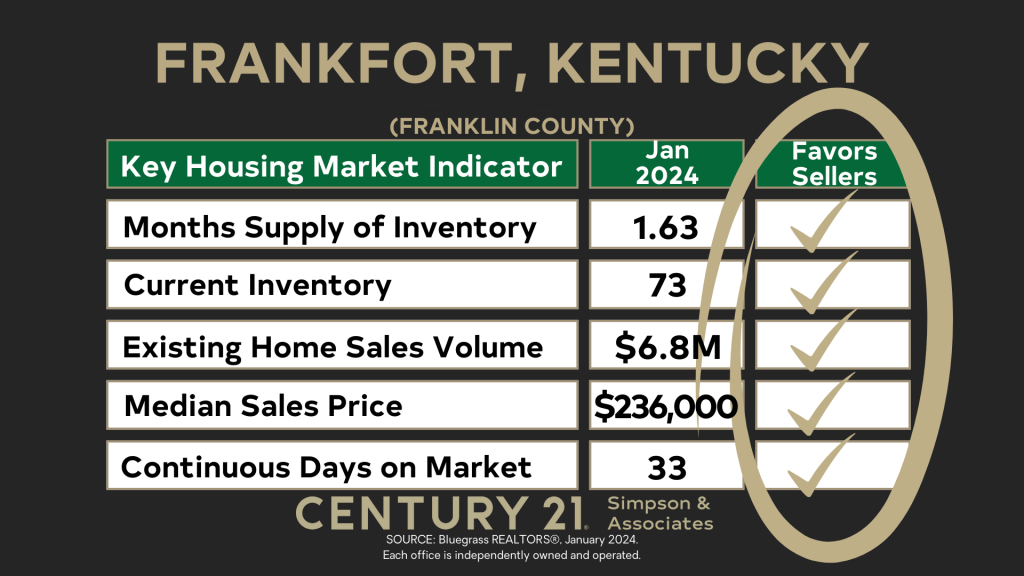 January 2024 Overall Market Favors Sellers - Frankfort-Franklin Co KY