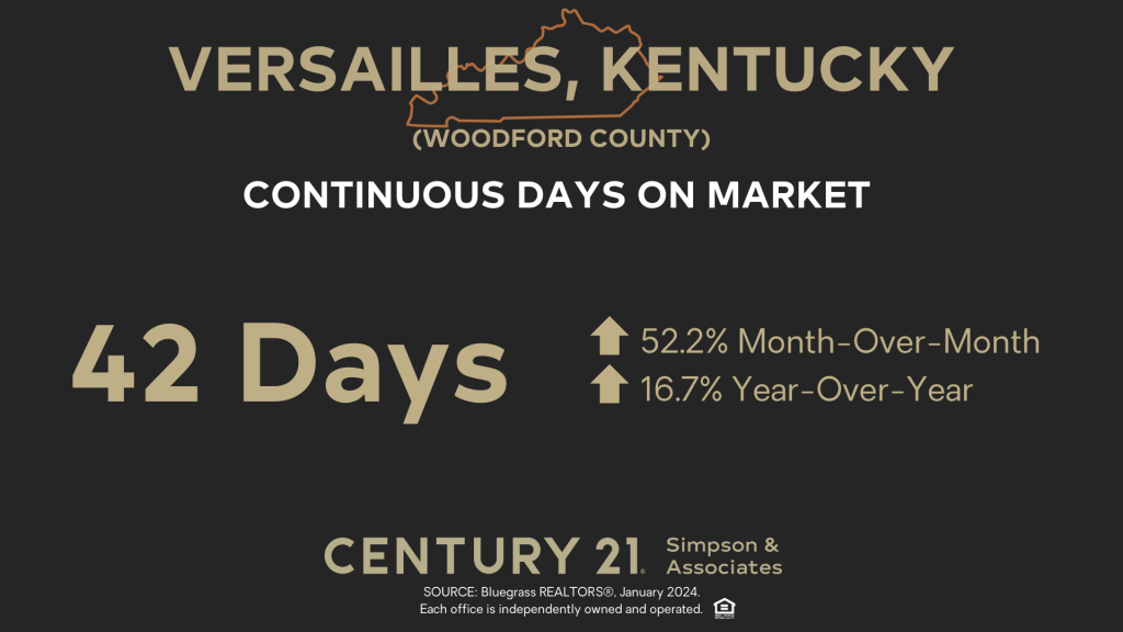 January 2024 Days on Market - Versailles-Woodford Co KY