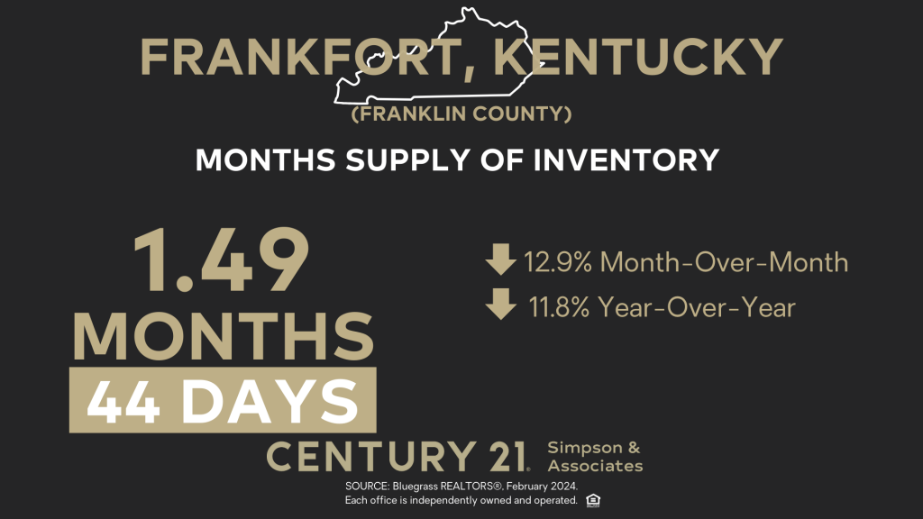 February 2024 Months Supply of Inventory - Frankfort-Franklin Co KY