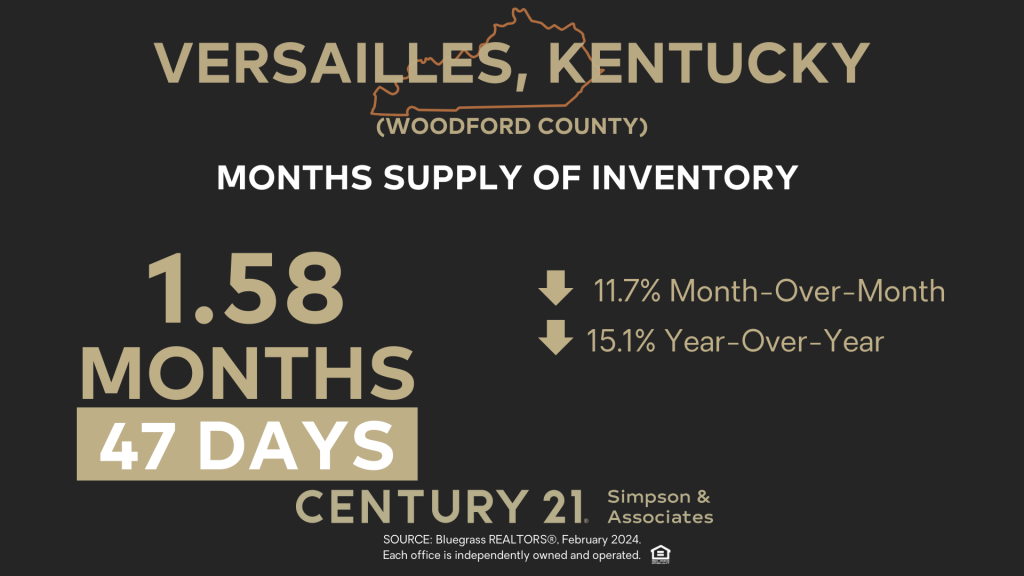 Feb 2024 Months Supply of Inventory - Versailles-Woodford Co KY