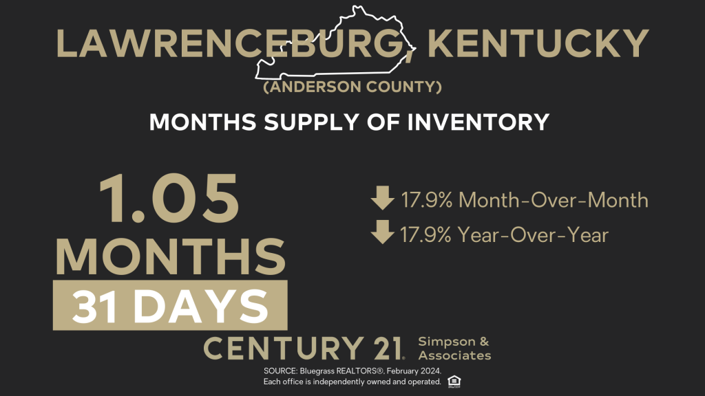 February 2024 Months Supply of Inventory - Lawrenceburg-Anderson Co KY