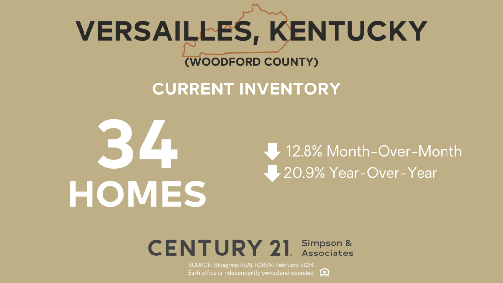 Feb 2024 Current Inventory - Versailles-Woodford Co KY