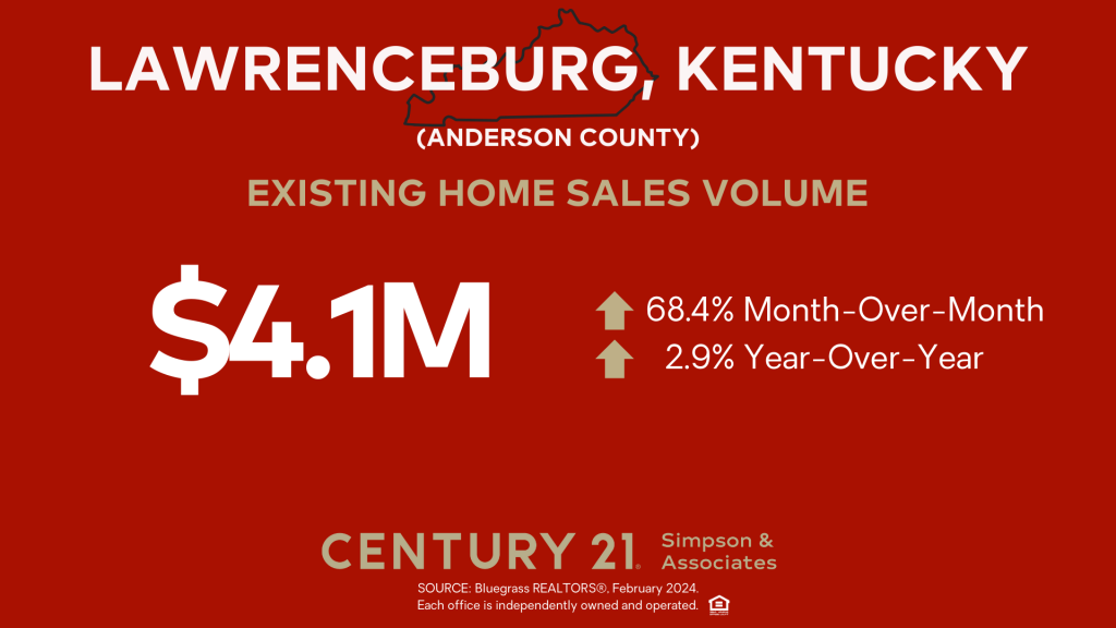 February 2024 Existing Home Sales Volume - Lawrenceburg-Anderson Co KY