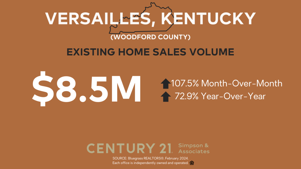 Feb 2024 Existing Home Sales Volume - Versailles-Woodford Co KY