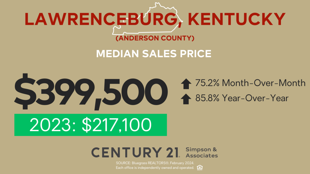 February 2024 Median Sales Price - Lawrenceburg-Anderson Co KY