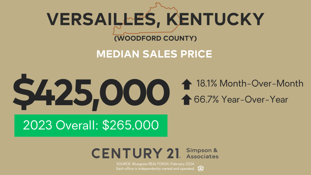 Feb 2024 Median Sales Price- Versailles-Woodford Co KY