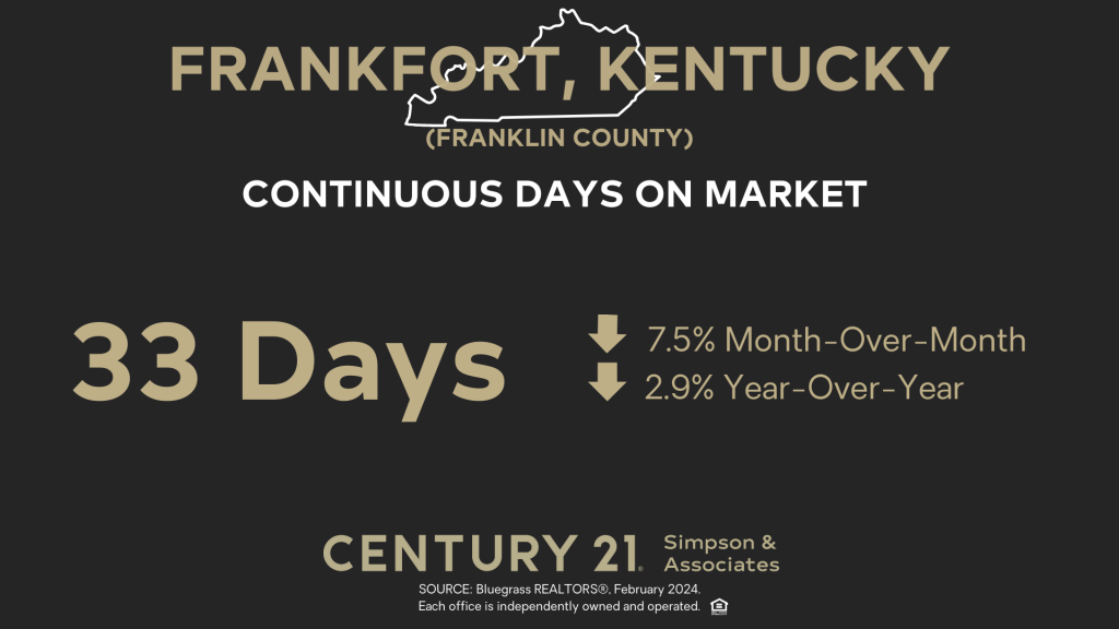 February 2024 Days on Market - Frankfort-Franklin Co KY