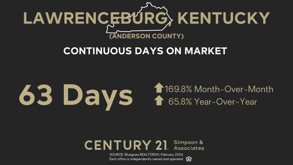 February 2024 Days on Market - Lawrenceburg-Anderson Co KY