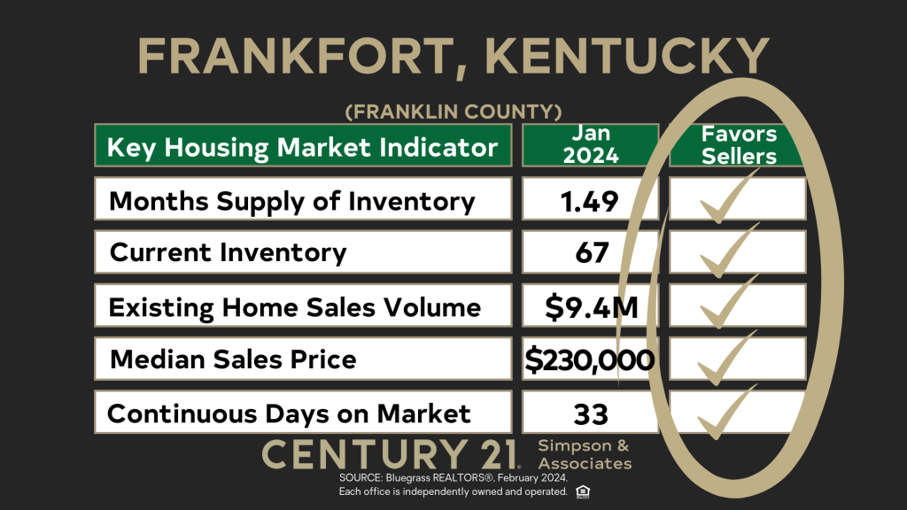 February 2024 Overall Market Favors Sellers - Frankfort-Franklin Co KY