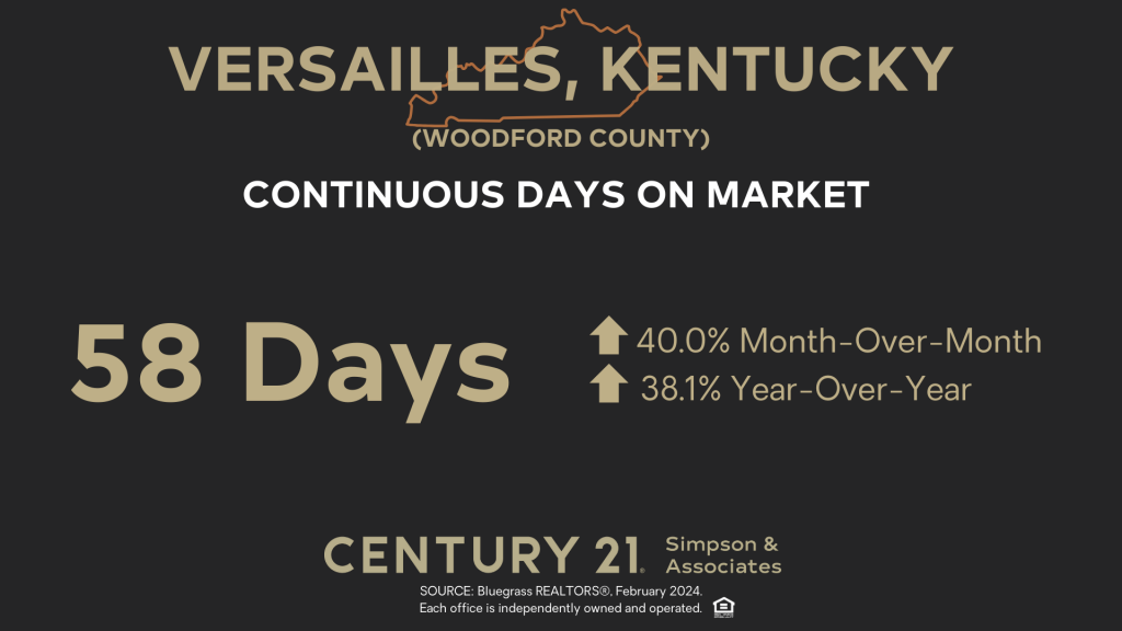 Feb 2024 Days on Market - Versailles-Woodford Co KY