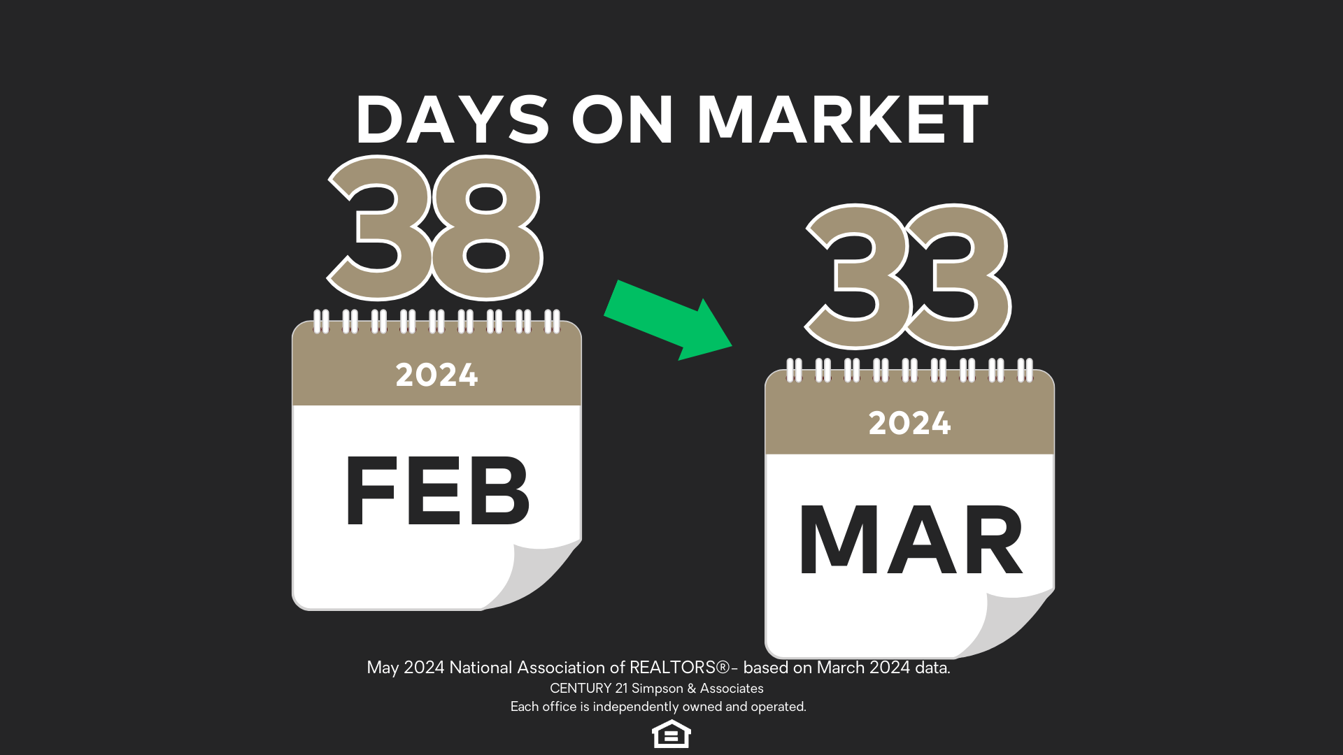 May '24 Days on Market