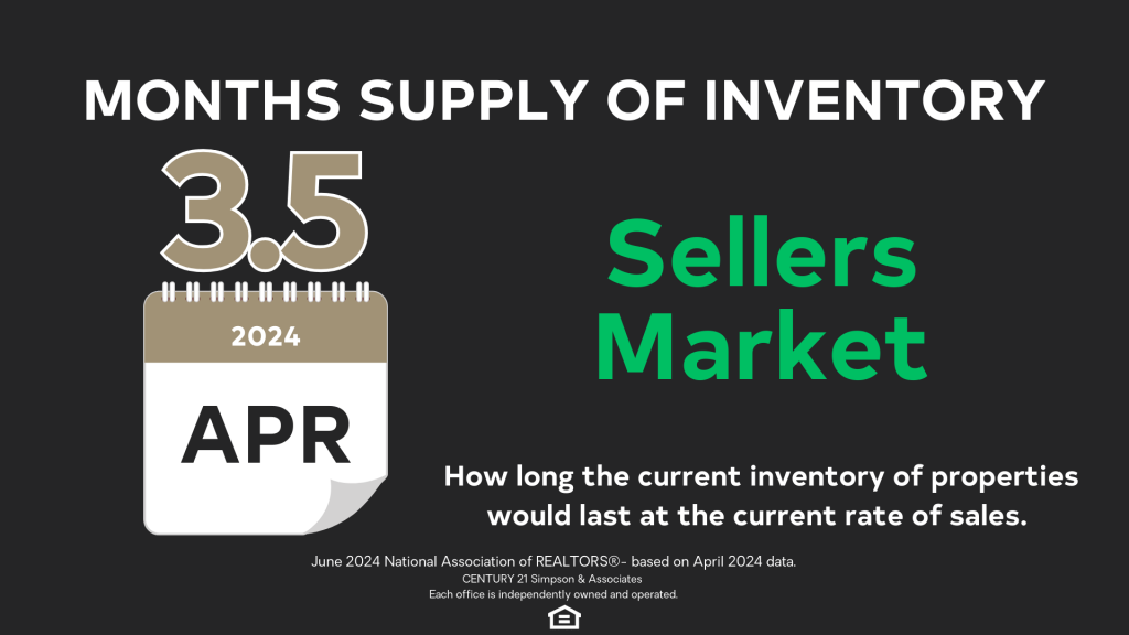 June '24 Months Supply of Inventory