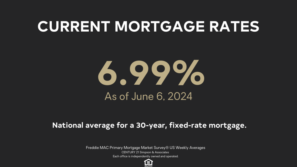 Jun '24 Current Mortgage Rate