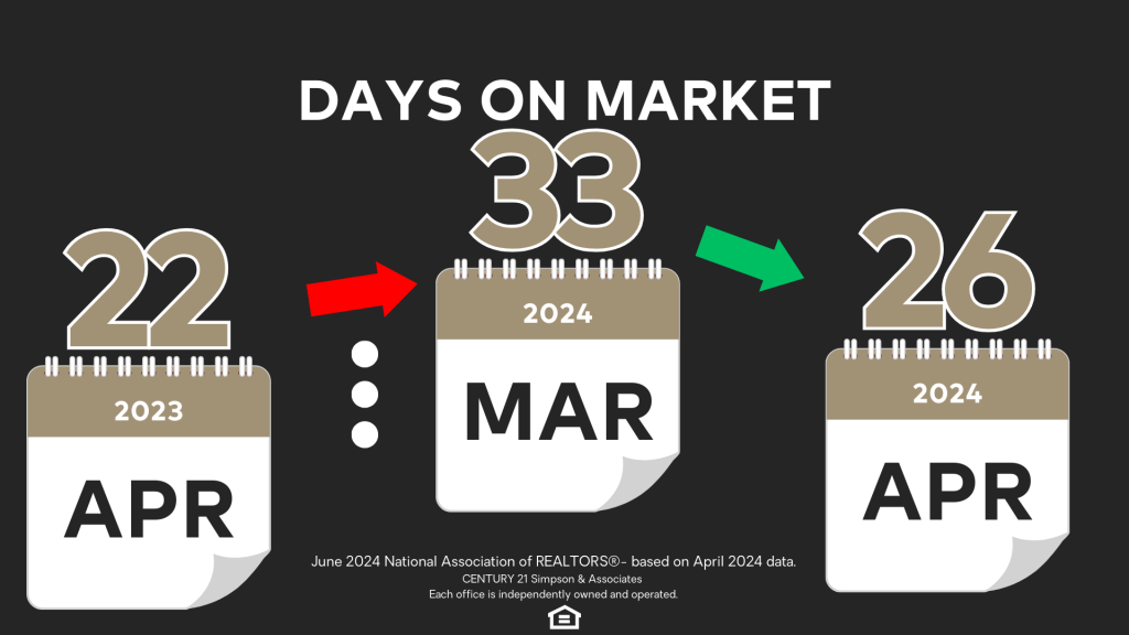 Jun '24 Days On Market